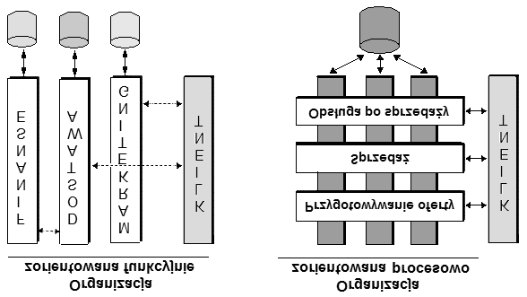 ½¾ ÇÖ ÒØ ÙÒ ÓÒ ÐÒ ÓÖ ÒØ ÔÖÓ ÓÛ Ê Ò ÔÓÑ ÞÝ ÓÖ ÒØ ÙÒ ÓÒ ÐÒ ÓÖ ÒØ ÔÖÓ ÓÛ Ö ÞÓ ÐÒ ÔÓ Û Ø Û Ó Þ ÖÞ Ý Ø ÑÙ Ò ÓÖÑ ØÝÞÒ Ó ÁÌµº Ï Ó Þ ÖÞ ØÝÑ Ó ØÖÞ ÞÒ Þ Ò ÒØ Ö ÔÖÓ ÓÛ Ó ÔÓ Ø ÛÓÛ Ó ÞÝÒÒ ØÛÓ¹ ÖÞ Ó Ò Ö ØÖÙ ØÙÖ Ò