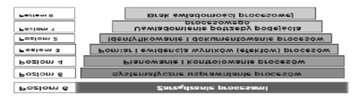 ¾ ÈÓ ÔÖÓ ÓÛ Û Ø ÓÖ Þ ÖÞ Þ Ò ÊÝ ÙÒ º½ º ÛÓÐÙ ÓÖ Ò Þ ÙÒ ÓÒ ÐÒ Ó ÔÖÓ ÓÛ º éö Ó Û Èº ÇÖ Ò Þ ÔÖÓ ÓÛ º ÏÝ º ÈÏ Ï Ö Þ Û ¾¼¼ º½ º Æ Ð Ý Ô Ñ Ø Ò Û ØÔÐ Û ÔÖÞ Ó ÓÖ Ò Þ ÙÒ ÓÒ ÐÒ Ó ÔÖÓ¹ ÓÛ Û Ø Þ Û ÐÓÑ ÞÑ Ò Ñ Û