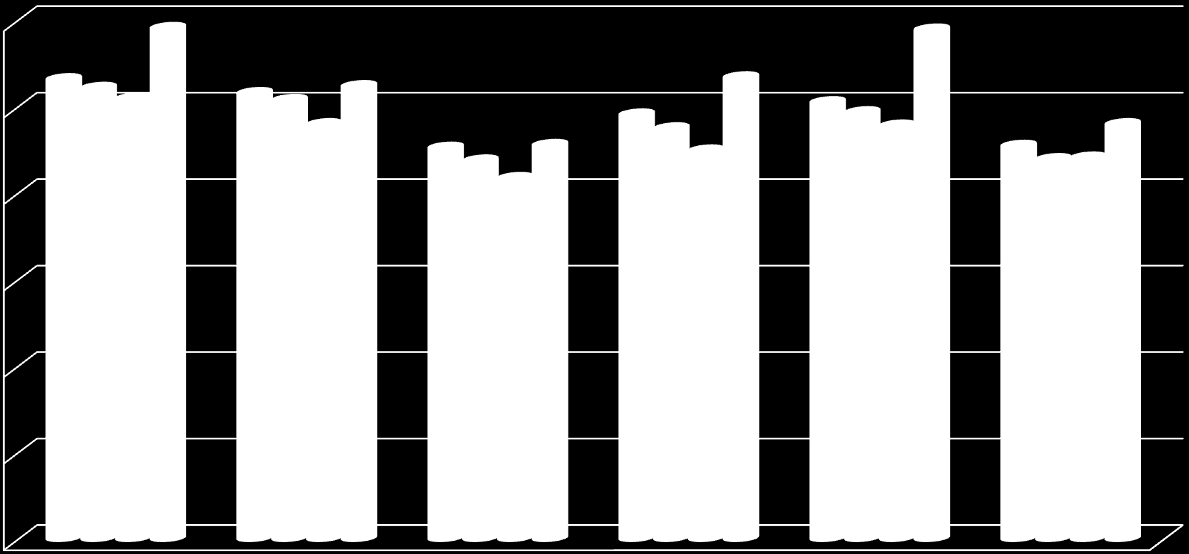 TEST A1 2007 2008 2009 2010 2011 2012 kraj 26,6 25,8 22,64 24,56 25,27 22,75 Wielkopolska 26,1 25,4 21,90 23,76 24,69 21,98 Gmina