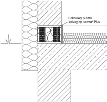 redukcja wpływu mostków termicznych cokołowy element izolacyjny źródło: stahlton izolacja cieplna płyt
