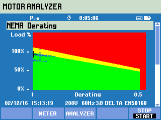 Analiza parametrów elektrycznych silnika Przyrząd Fluke 438-II zapewnia kompletną listę parametrów elektrycznych.