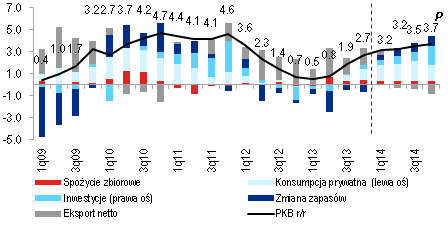 Polska Gospodarka i Rynki Finansowe 3 marca 2014 6 stron CitiWeekly Niska inflacja może opóźnić podwyżki stóp Na wtorek/środę zaplanowane zostało decyzyjne posiedzenie RPP, jednak nie oczekujemy