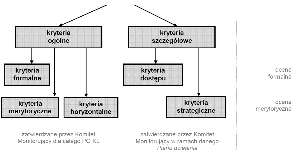 Kryteria