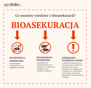 .pl infekcji na terenie gospodarstwa. Działania te powinny być ze sobą ściśle powiązane, aby uzyskać pełny efekt bioasekuracji. Co musimy wiedzieć o bioasekuracji?