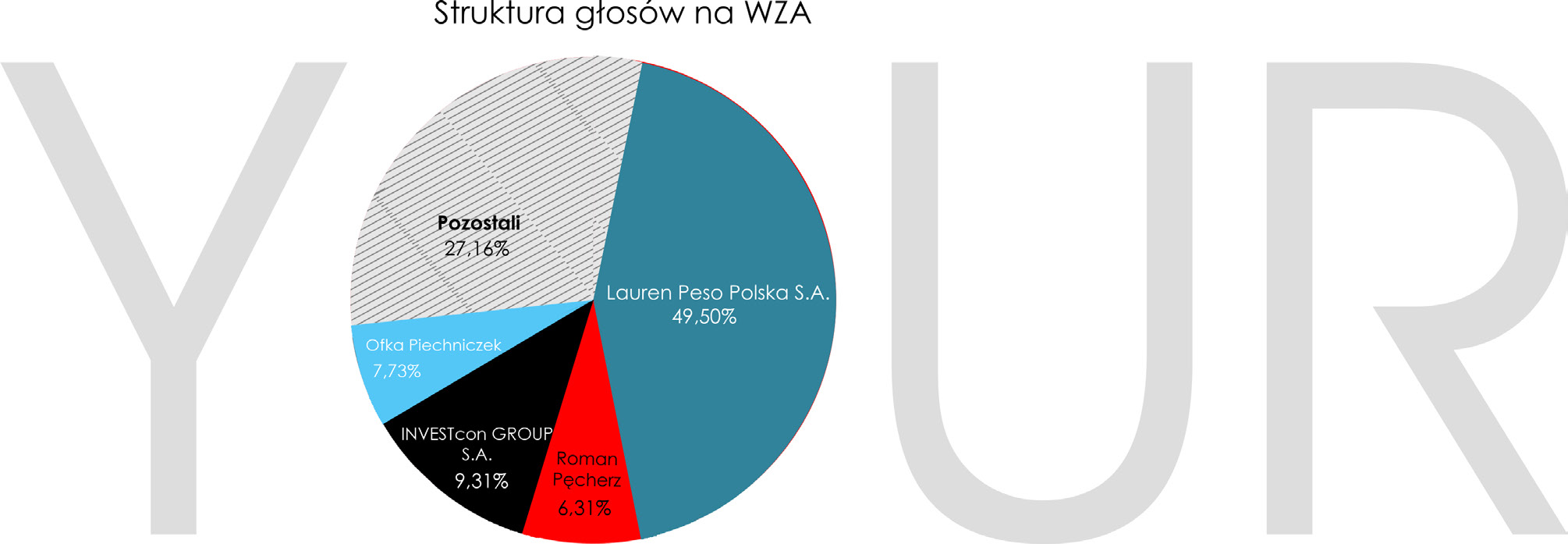 Struktura