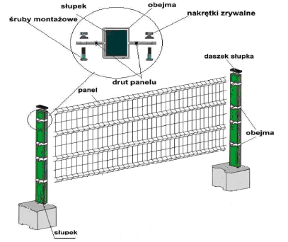 8. Ogrodzenie Projektuje się zamknięcie terenu placu zabaw ogrodzeniem Ogrodzenie z paneli ogrodzeniowych systemowych osadzonych na słupkach stalowych, obetonowanych. Ogrodzenie wysokości wys.