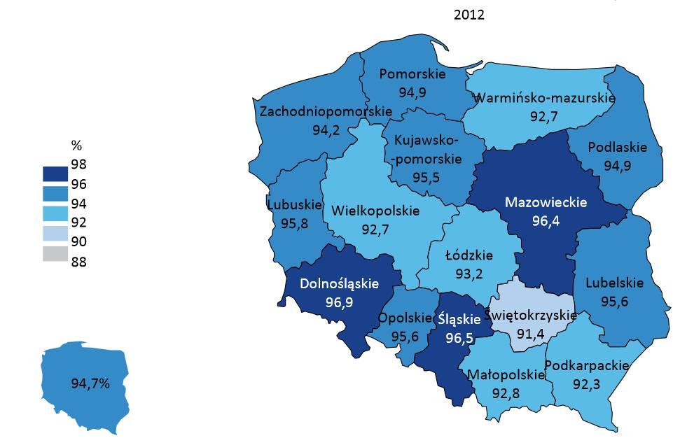 UŻYTKOWANIE