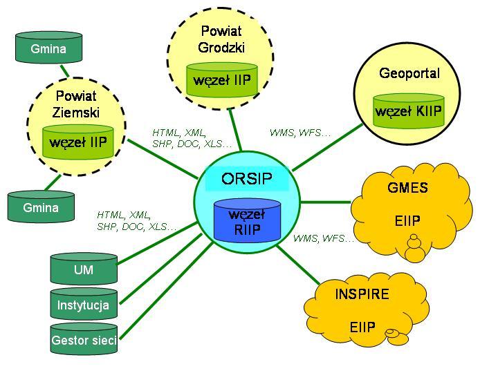 Lokalizacja regionalnego węzła ORSIP na
