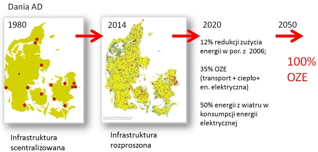 pl) założenia należy sadzić, że rozwój OZE pozwoli na: - Zwiększenie bezpieczeństwa energetycznego indywidualnego i lokalnego.