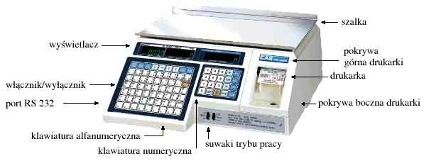 1.głowica termiczna 2.metalowy bolec zwijaka taśmy 3.element dociskający taśmę do toru przesuwu papieru 4.element podtrzymujący taśmę 5.zwijak 6.zielona dioda drukarka pracuje prawidłowo 7.