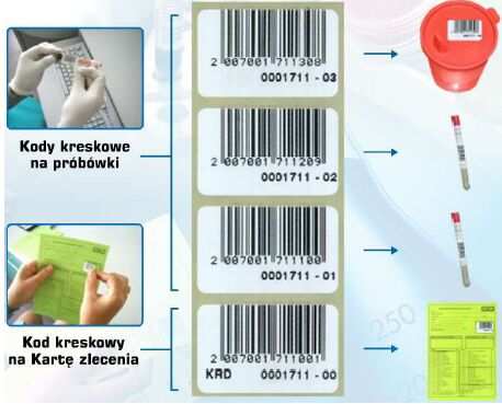 MODUŁ 11 REJESTRACJA Moduł Rejestracja, będący częścią Zintegrowanego Systemu Wspomagania Obsługi Laboratoriów KS-SOLAB odpowiada za proces rejestracji wszystkich badań analitycznych i