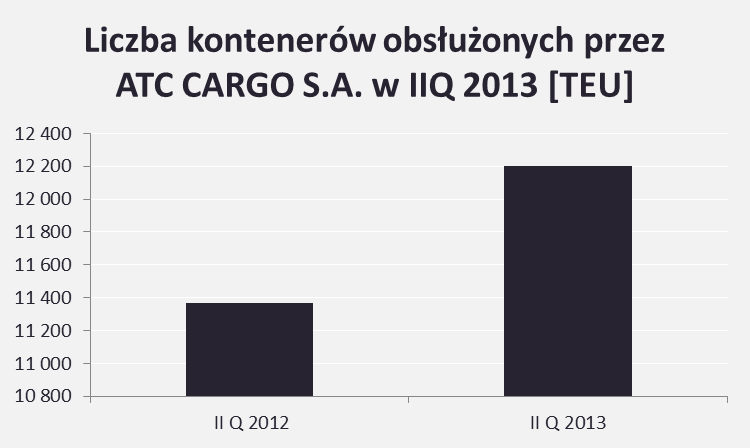 5 zobowiązania długoterminowe 324 570,46 586 487,03 6 zobowiązania krótkoterminowe 16 463 471,83 22 390 446,68 L.p. wyszczególnienie 01.04-30.06.