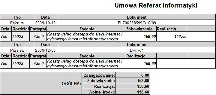 Raport w wykonania faktury i przelewu Zaznaczenie faktury lub innego