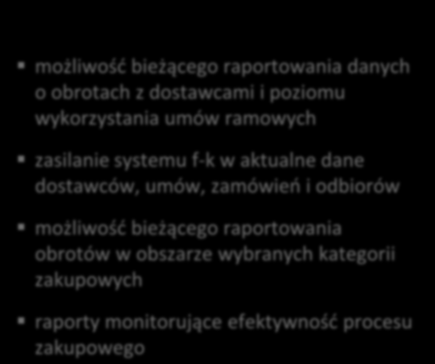 Korzyści z automatyzacji procesu P2P 2 z 2 usprawnienie procesu przetwarzania faktur i uruchamiania płatności usprawnienie i automatyzacja raportowania usprawnienie procesu 3WM, dzięki wdrożeniu