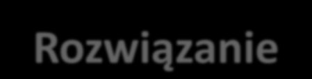 Trudności każdej organizacji Rozproszona lokalizacja archiwów Rozwiązanie Długi czas dotarcia do dokumentów Wysoki koszt gromadzenia i przechowywania