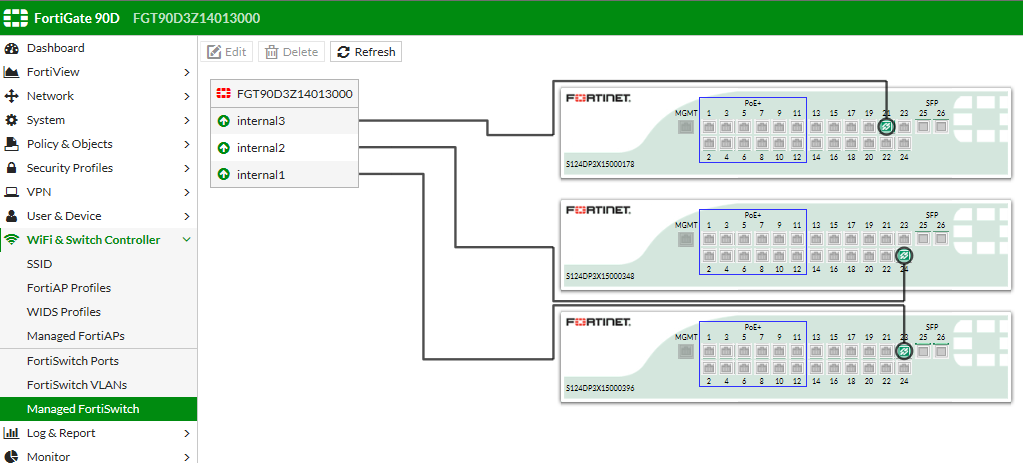 FortiLink zarządzanie przełącznikami FortiGate Switch Management Fortilink protokół do zarządzania przełącznikami Widoczność statusu/prędkości portów