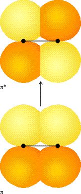 Przejście π π* (średni nadfiolet) Wiązanie podwójne C=C spełnia rolę chromoforu Jedno z jego ważnych