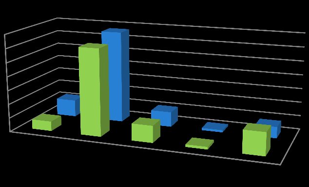 3% 6% 4% 12% 11% 16% 36% 43% 32% 38% 2% 7% 12% 2% 16% 8% 11% 12% 63% 67% b. Pozostałe wymagane informacje xix.