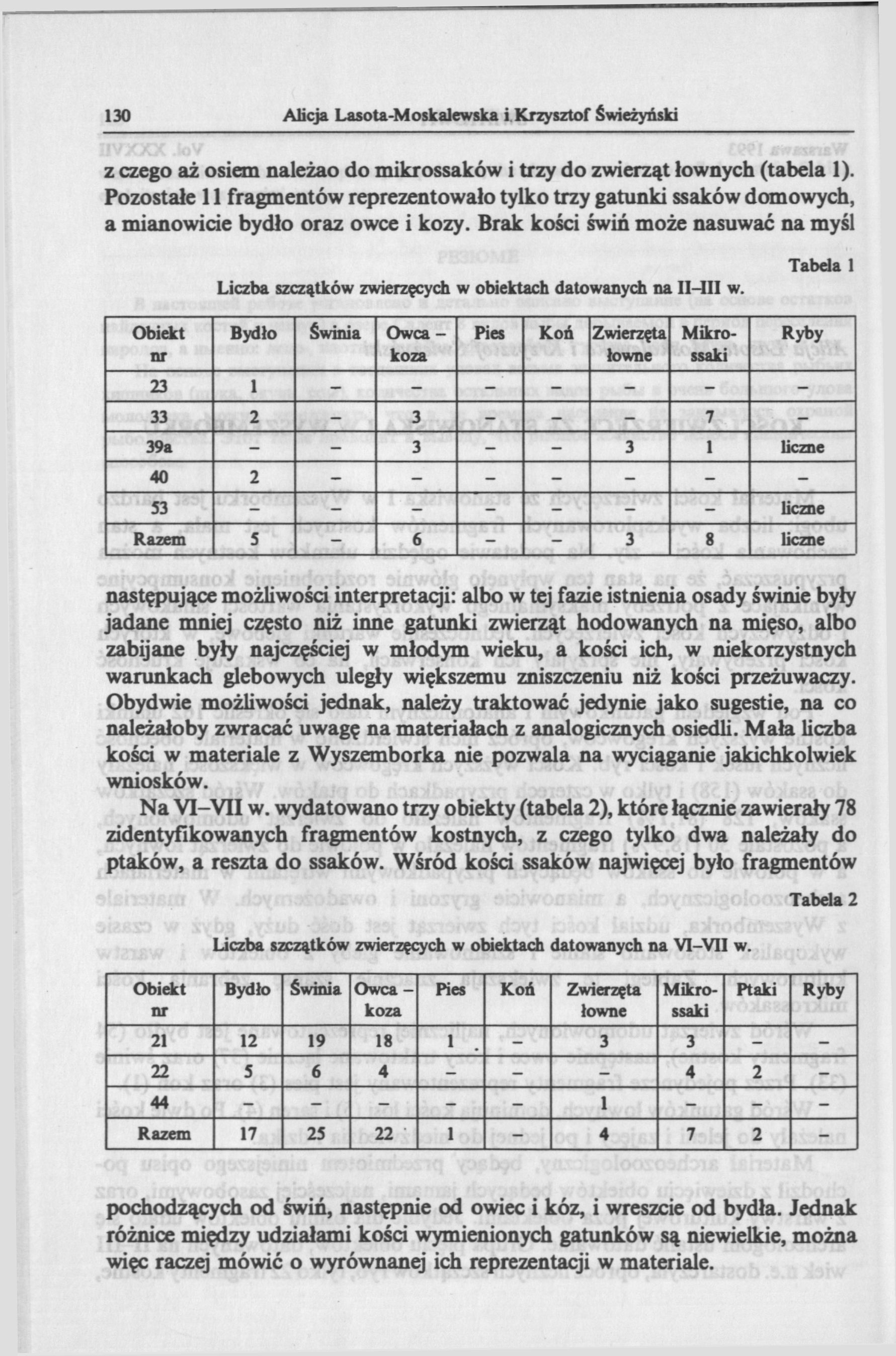 130 Alicja Lasota-M oskalewska i Krzysztof Świeżyński z czego aż osiem należao do mikrossaków i trzy do zwierząt łownych (tabela 1).