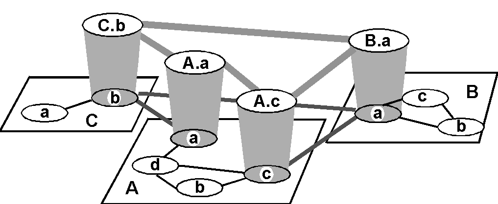 Hierarchia AS w Internecie Rutery pomiędzy