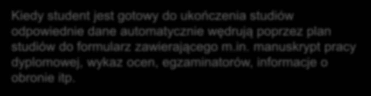 Zarzadzanie informacjami o absolwentach Kiedy student jest gotowy do ukończenia studiów odpowiednie dane automatycznie wędrują