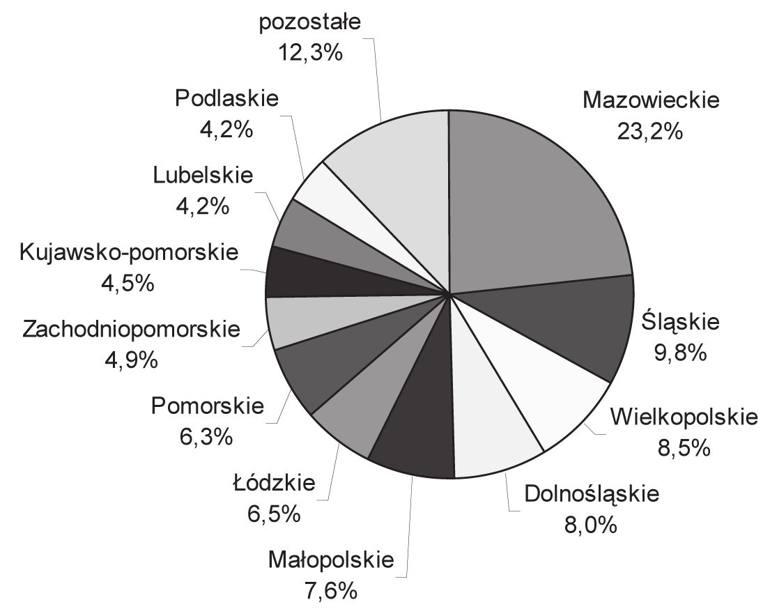 Kolejną grupą instytucji naukowych są jednostki badawczo-rozwojowe (JBR).