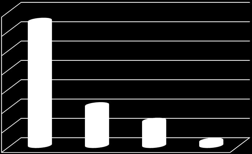 Na podstawie wyników przedstawionych na wykresie powyżej widać, że decydującym czynnikiem jest miejsce przebywania (53,01%).