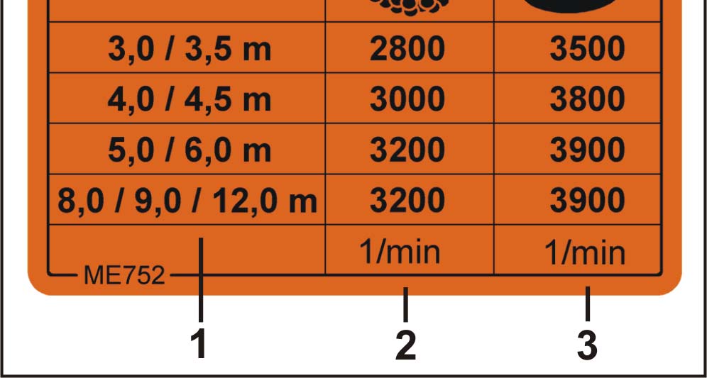 Nastawy 8.3 Ustawienie liczby obrotów dmuchawy NIEBEZPIECZEŃSTWO Nie przekraczać maksymalnej prędkości obrotowej dmuchawy, która wynosi 4000 obr./min.
