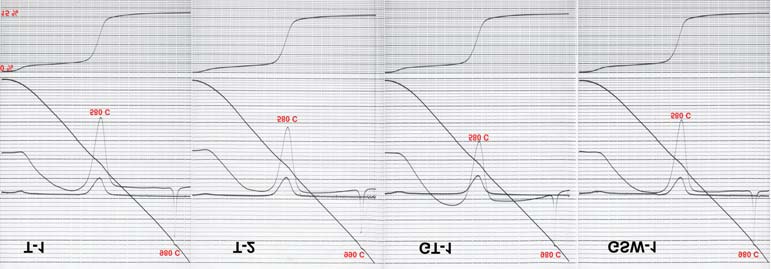Rys. 6. Termogramy próbek kaolinu z Jeg³owej (DTA krzywe u góry; TG krzywe u do³u) Fig. 6. Thermal curves of samples of washed kaolin from Jeg³owa (DTA upper line, TG lower line) 6.