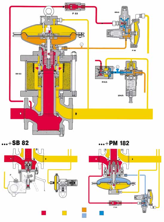 REDUKTOR CIŚNIENIA PRESSURE REGULATOR REVAL 182 + DB 182 F 33 RR 40 P 90 DB 182 R 14/A 204/A P L F 33 CIŚNIENIE