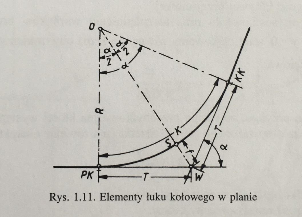 Geometria linii kolejowej Elementy linii kolejowej w planie: odcinki proste poziome łuki kołowe krzywe przejściowe (odcinki łączące proste z łukami) Poziomy łuk kołowy R