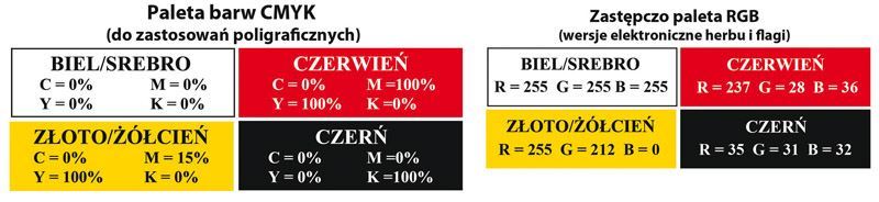 7579 Załącznik Nr 3 do Uchwały Nr