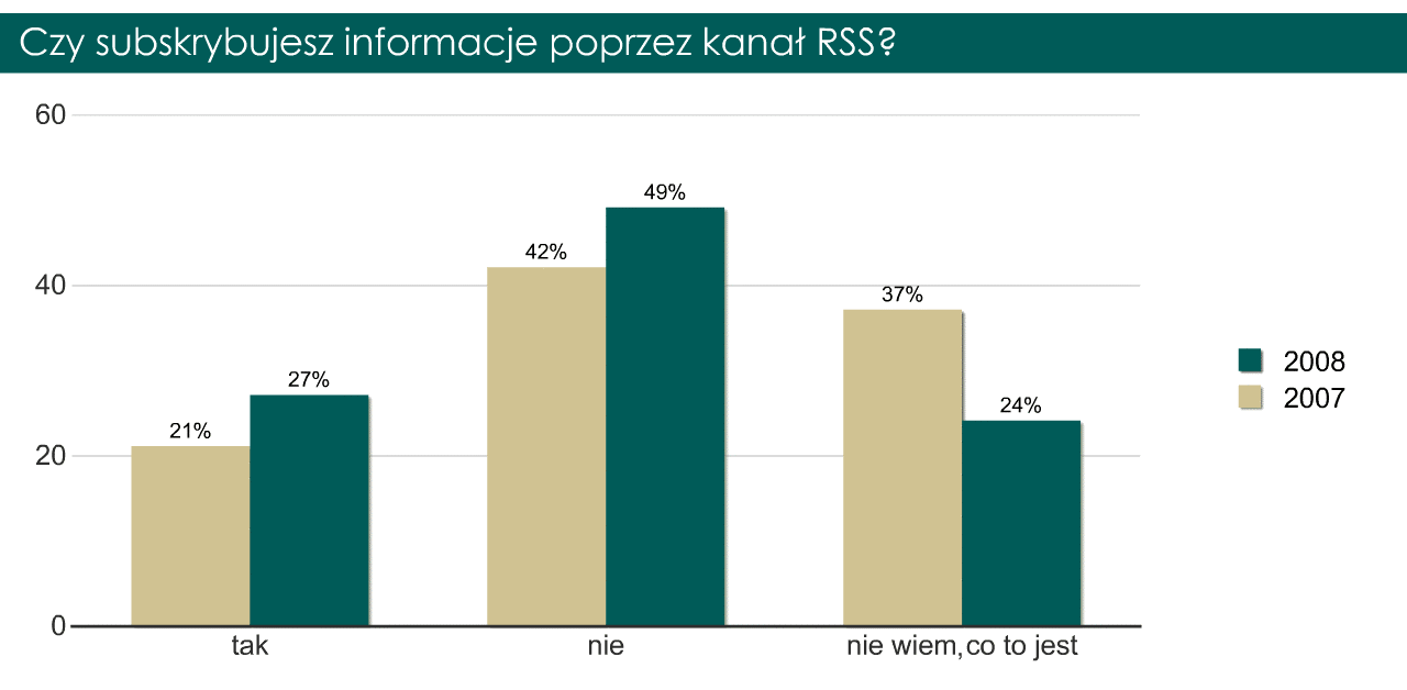 Okazuje się, że wiele firm bagatelizuje ten zapis i nie zamieszcza w swoich mailingach stopki do wypisu.