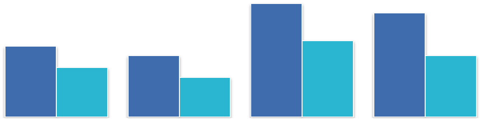 300 250 zł Wskaźniki operacyjne hoteli Grupy Orbis w podziale na główne kategorie za I półrocze 2016 roku (dane "like-for-like") 69,8 64,5 67,4 59,0 % 60 200 150 40 100 50 0 165,2 115,3 Ekonomiczne