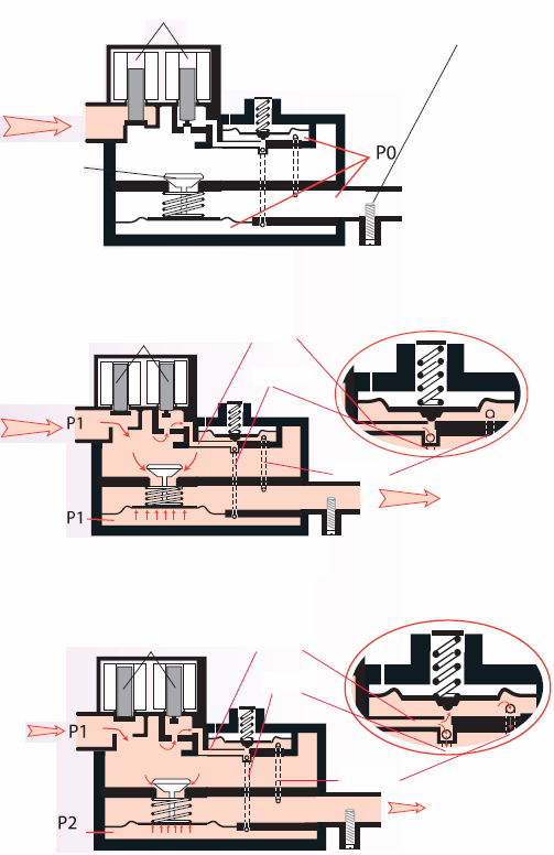 Opis techniczny Mechanizm gazowy: Mechanizm gazowy modulacyjny sterowany podciśnieniem wytwarzanym przez wentylator: Dopływ gazu Zawór modulujący gazu Zawór bezpieczeństwa (a) Regulacja dużego
