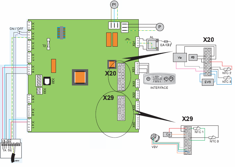 Obsługa bieżąca i konserwacja Schemat elektryczny DUOTWIN F: AL Listwa Cp EA/EI EVS Interface K6 NTC1 NTC2 NTC3 NTC5 ON / OFF P P1 Zapłon elektryczny Podłączenia 230V, regulator temperatury (ON/OFF,