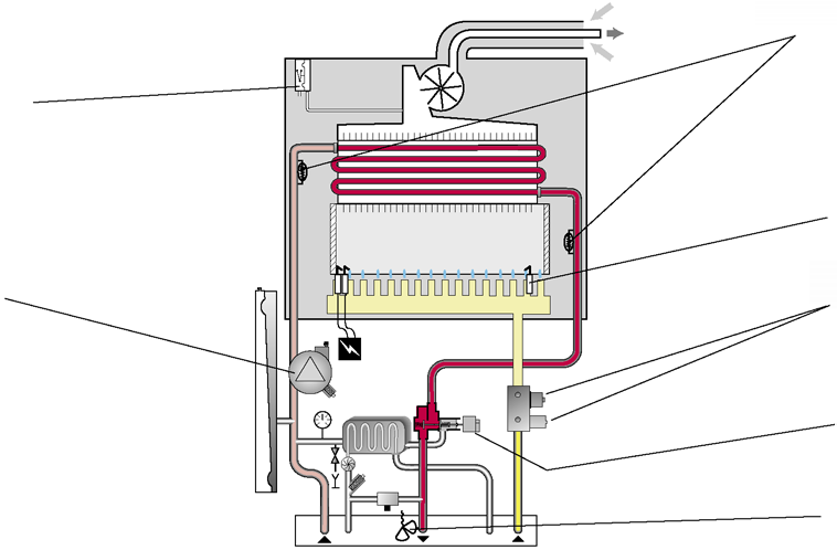 Opis techniczny Zabezpieczenia SEMIA F Zabezpieczenie przed przegrzaniem 97 C i zabezpieczenie przeciwzamrożeniowe 7 C Zabezpieczenie przepływu powietrza Elektroda jonizacyjna System zapobiegający