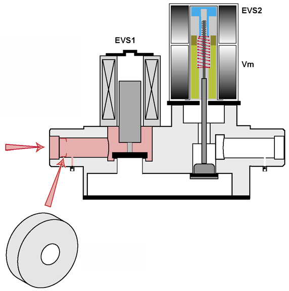 Opis techniczny Mechanizm gazowy Mechanizm gazowy SEMIA wyposażony został w silnik krokowy kontrolujący zawór modulacyjny.