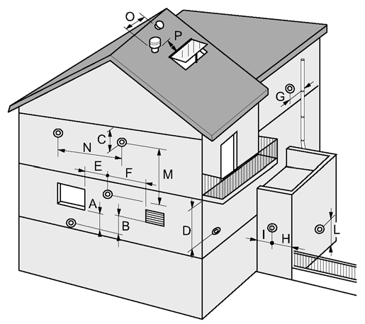 Instalacja Oznaczenie Umiejscowienie końcówek przewodu odprowadzania spalin mm A Pod oknem 600 B Pod wywietrznikiem 600 C Pod rynną 500 D Pod balkonem 500 E Od sąsiedniego okna 500 F Od sąsiedniego