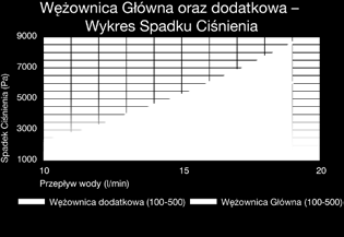 Informacje techniczne 11 / 20 24 STANDARD Pojemność (l) 200 250 300 400 500 Wysokość (mm) 1085 1335 1535 1535 1880 Średnica (mm) 600 600 600 710 710 Waga (kg) 50 59 67 83 96 Waga Pełny (kg) 250 309