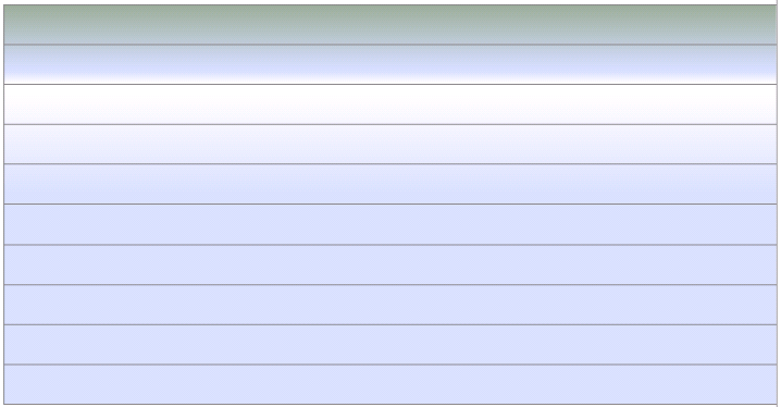 Cash flow po pierwszym półroczu 2010r. 30 25 20 Działalność operacyjna 15.87 Amortyzacja 5.