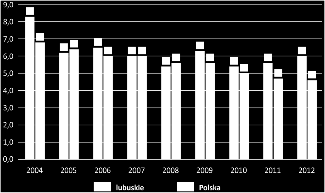 Choroby układu moczowo-płciowego 55 71 126 49 68 117 62 66 128 Stany rozpoczynające się w okresie okołoporodowym 18 18 36 11 16 27 15 16 31 Wady rozwojowe wrodzone 17 13 30 16 11 27 16 13 29 Objawy i