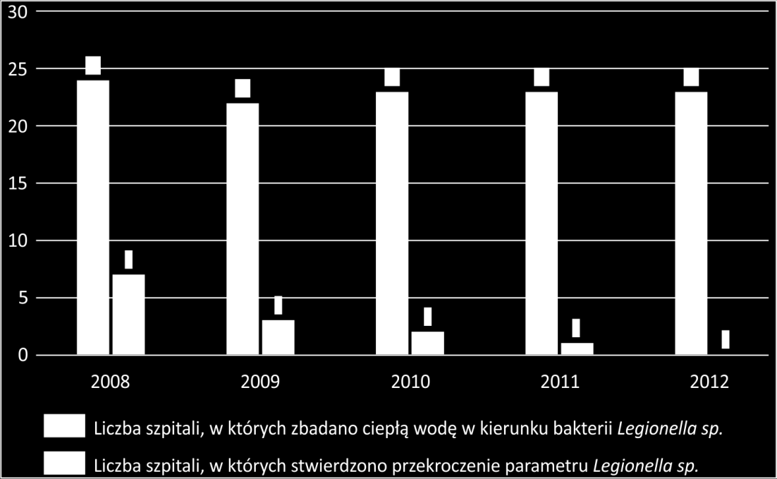 Tabela 33. Wykaz obiektów szpitalnych na terenie województwa lubuskiego, które nie posiadają rezerwowego źródła zaopatrzenia w wodę (stan na dzień 31 grudnia 2012 r.) Powiatowe Centrum Zdrowia Sp.