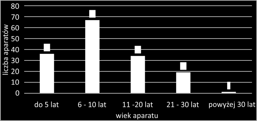 Placówki lecznictwa prowadzą sterylizację narzędzi i wyrobów medycznych we własnym zakresie lub zawierają umowy z podmiotami posiadającymi system zarządzania jakością (ISO lub GMP) gwarantujący