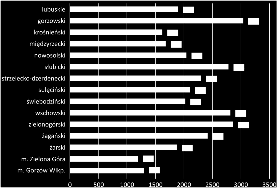 Wykres 16. Liczba mieszkańców powiatów przypadających na 1 lekarza POZ w 2012 r.