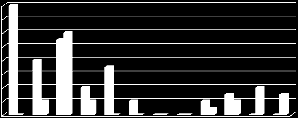 Rysunek E- 10. Rozkład stężeń pyłu zawieszonego PM10 w latach 2006 i 2007 w Raciborzu stacja pomiarowa przy ul. Studziennej (źródło: na podstawie danych WIOŚ Katowice) Najwyższe stężenia 24-godz.