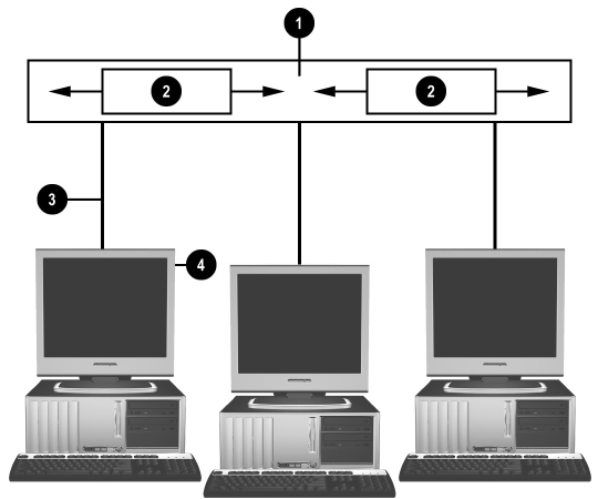 Komunikacja sieciowa Struktura sieci Ethernet Wszystkie sieci Ethernet zawierają pewną kombinację następujących elementów: 1 Kabel Ethernet 3 Kable doł czeniowe 2 Pakiety informacji 4 Stacje robocze