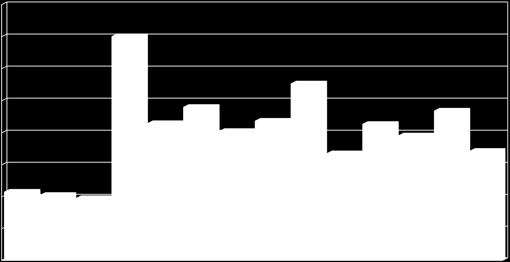 tys. ton Polska: Import zbóż (tys.