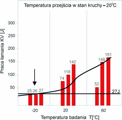 22 Janusz Dobrzański Prace IMŻ 4 (2011) Omówione charakterystyczne cechy struktury mają istotny wpływ nie tylko na poziom uzyskiwanych własności użytkowych wyrobów hutniczych, ale również na