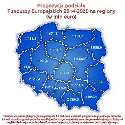 PROGRAMY OPERACYJNE 2014-20 programy regionalne 15 regionalnych programów operacyjnych + Regionalny Program